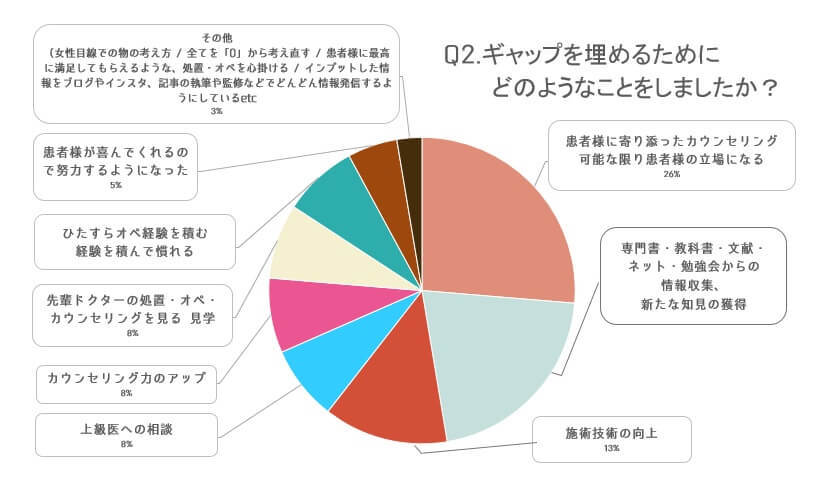 他科から美容外科・皮膚科へ進んだ際のギャップを埋めるために実践したこと